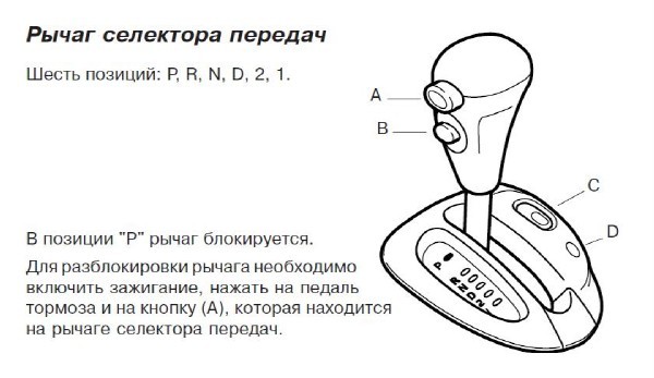 Автомат коробка рисунок