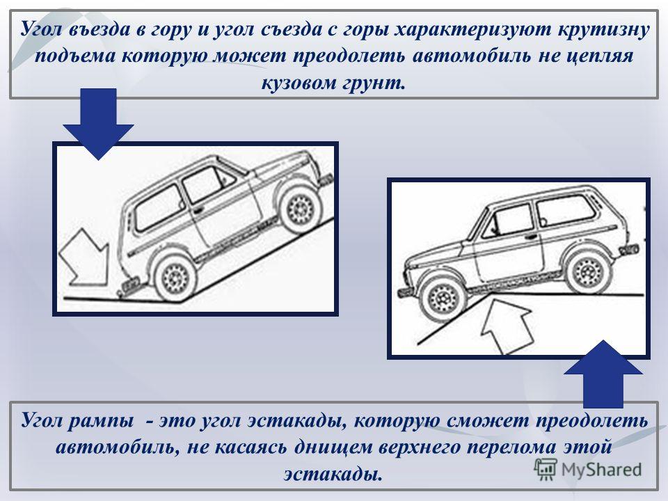 Проходимость автомобиля презентация