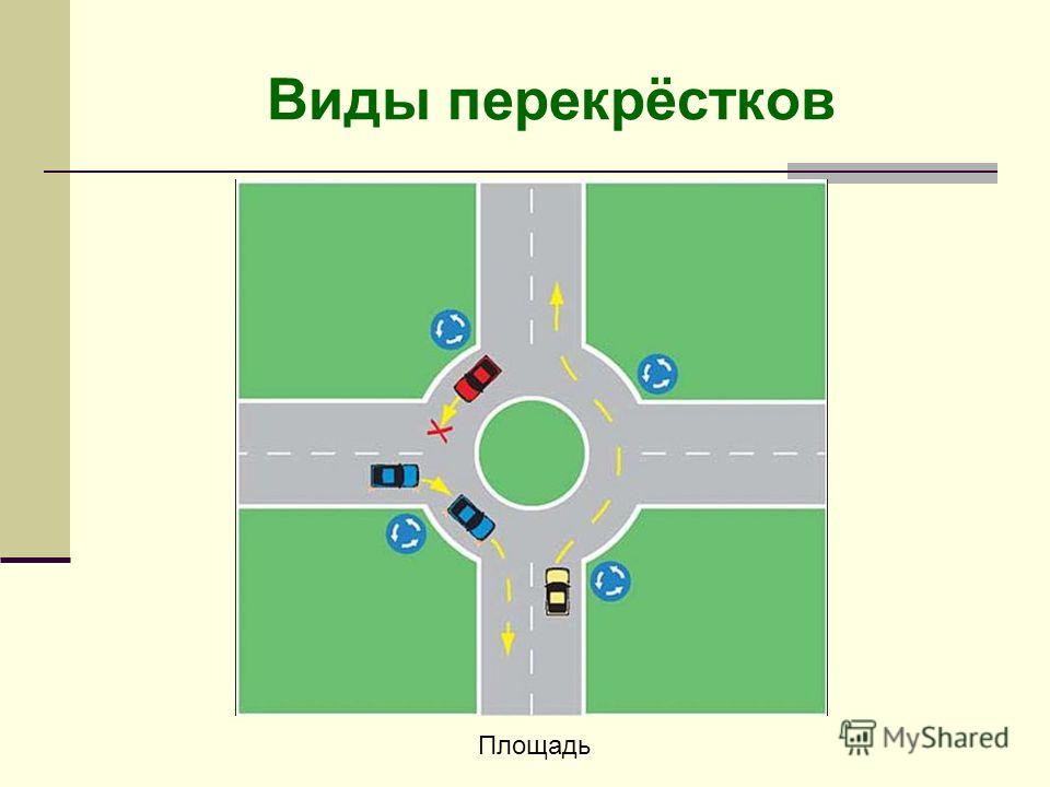 Перекресток площадь. Виды перекрестков. Перекресток виды перекрестков. Виды перекрестков ПДД. Виды перекрёстков дорог.