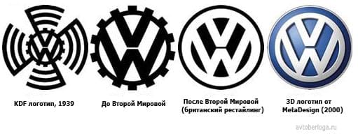 История логотипа Volkswagen
