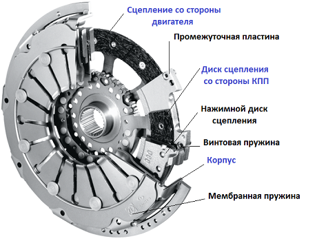 Как регулировать сцепление приоры