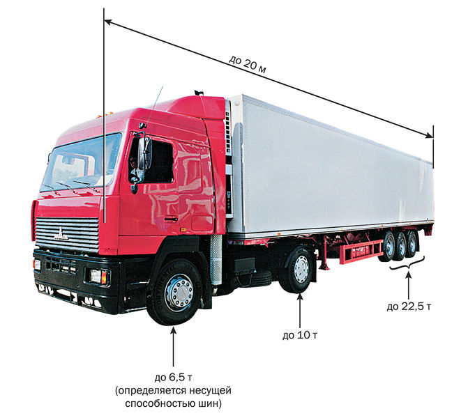 Максимальный допустимый вес для грузового транспорта