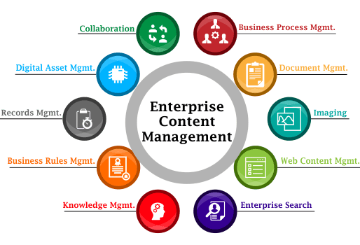 enterprise-content-management1