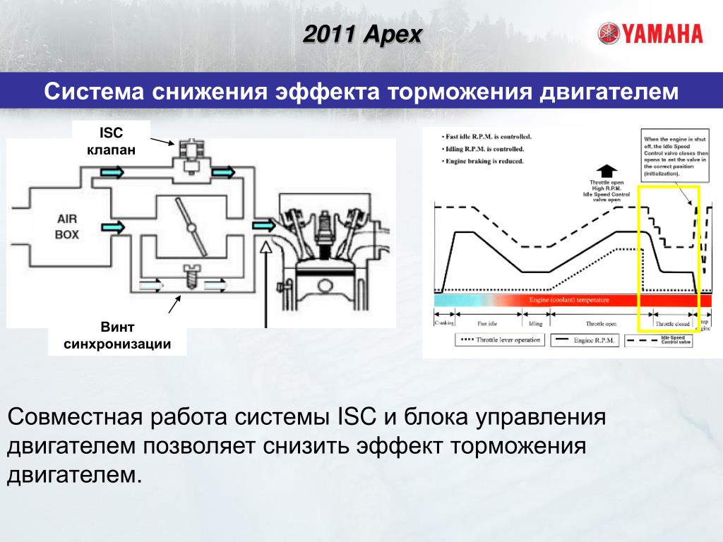 Силовое торможение двигателем это