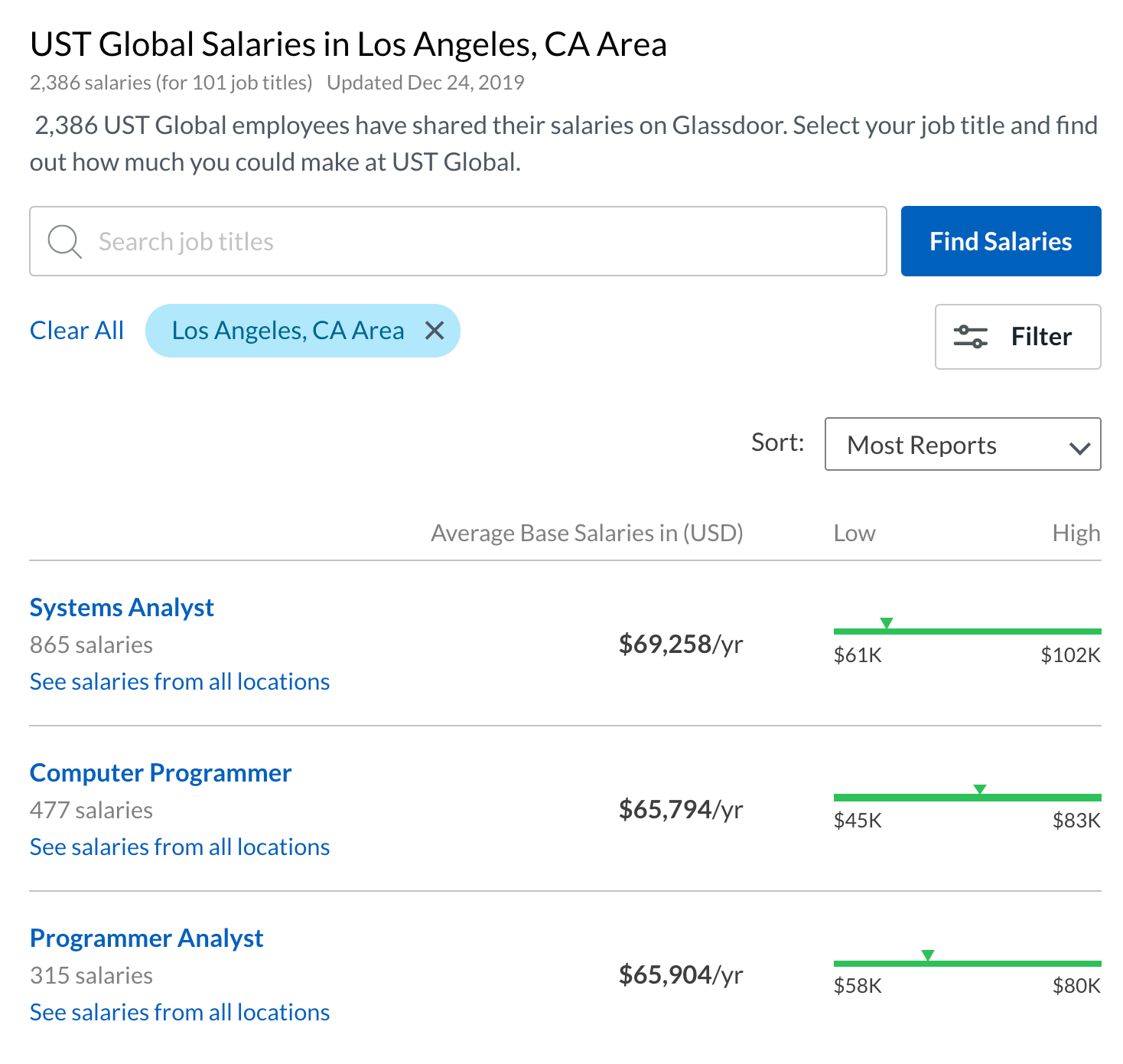 Годовые зарплаты разработчиков и аналитиков в компании UST, по данным сайта Glassdoor