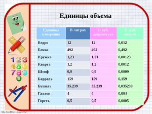 Перевод галлонов в литры