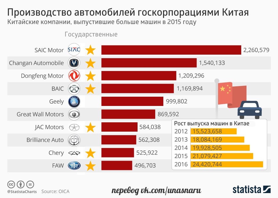 Автомобили российской сборки список