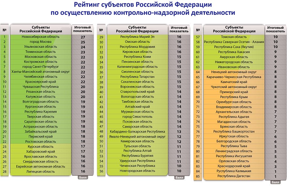 Автомобильные коды регионов казахстана