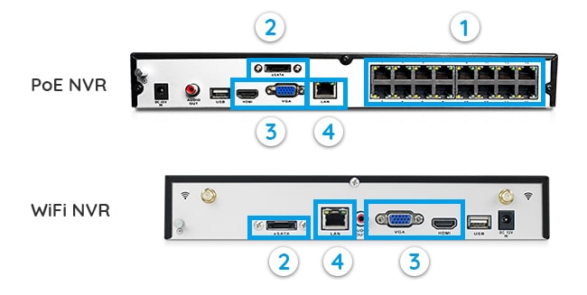 WiFi & PoE NVR