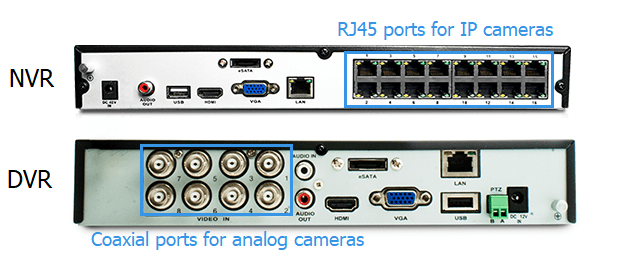 DVR vs NVR System