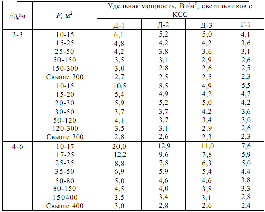 Удельная мощность автомобиля таблица