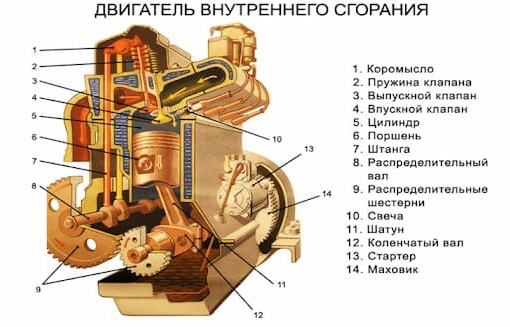 Двигатель автомобиля для чайников