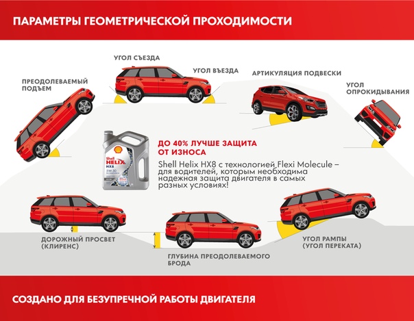 Способы повышения устойчивости автомобиля