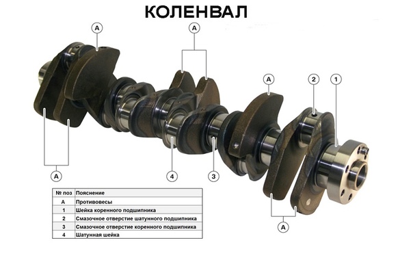 Коленвал двигателя что это