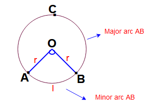 Circle formulas in math 