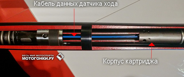 WP Semi-Active Suspension: сигнальное перо вилки KTM в разрезе