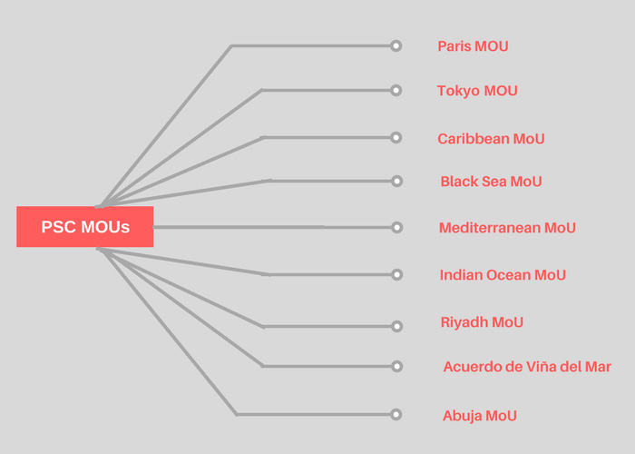 PSC-MOUs-of-the-world