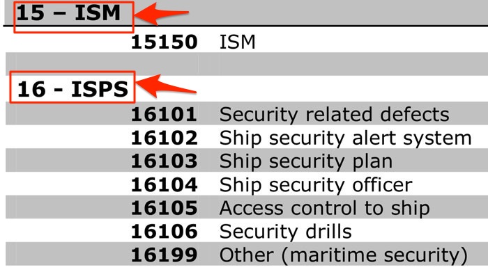 ISM-ISPS-deficiencies-codes-PSC